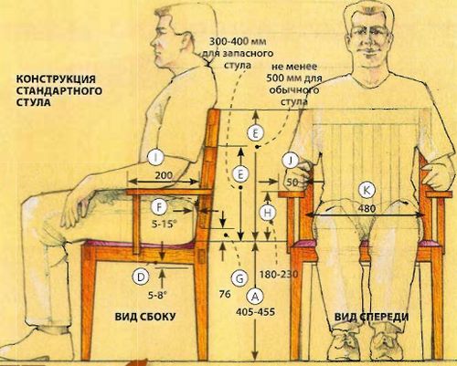 Стулья для гостиной (53 фото): стильные красивые мягкие изделия для зала с подлокотниками в стиле классика, элитные модели