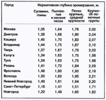 Столбчатый фундамент для бани - 3 варианта + инструкции!