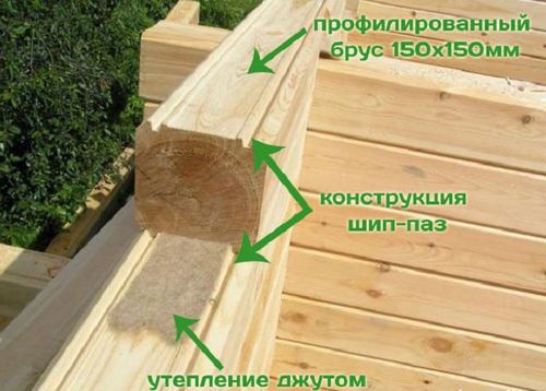 Технология строительства деревянных домов из бруса (брус, строительство) Технология строительства деревянных домов из бруса