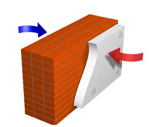 Технология утепления стен пенопластом. Внутреннее утепление стен при помощи пенопласта
