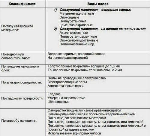 Технология заливки наливного пола пошагово (наливной, пол) Технология заливки наливного пола пошагово