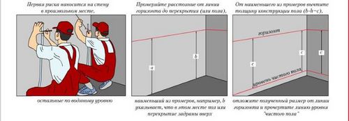 Технология заливки наливного пола пошагово (наливной, пол) Технология заливки наливного пола пошагово