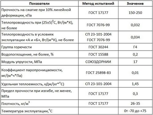 Техноплекс: фото, технические характеристики, отзывы (монтаж, прочность) Техноплекс: фото, технические характеристики, отзывы