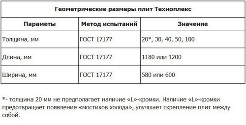 Техноплекс: фото, технические характеристики, отзывы (монтаж, прочность) Техноплекс: фото, технические характеристики, отзывы