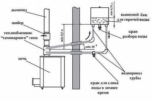 Теплообменник для банной печи