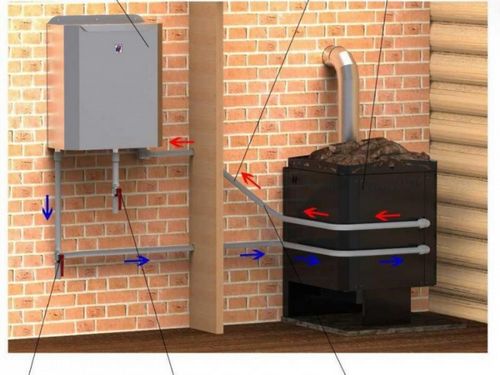 Теплообменник для банной печи