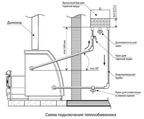 Теплообменник для банной печи (печь, теплообменник, банный) Теплообменник для банной печи
