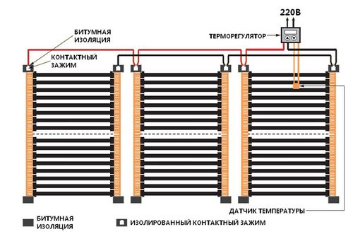 Теплый пол инфракрасный: отзывы, монтаж своими руками (display, dem-button) Теплый пол инфракрасный: отзывы, монтаж своими руками