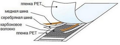 Теплый пол инфракрасный: отзывы, монтаж своими руками (display, dem-button) Теплый пол инфракрасный: отзывы, монтаж своими руками