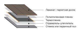 Теплый пол на балконе под плитку: какой лучше, укладка и монтаж своими руками, фото, видео