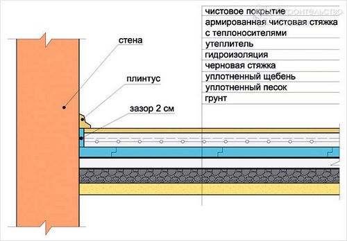 Теплый пол под ламинат своими руками - особенности и монтаж