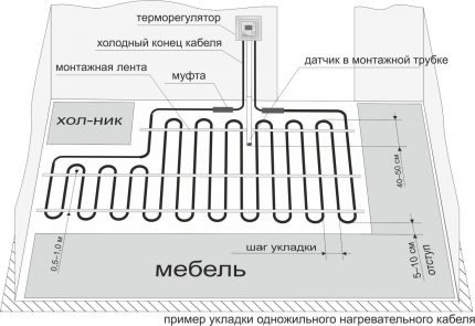 Теплый пол под плитку: инструкция по монтажу и установке (пол, плитка) Теплый пол под плитку: инструкция по монтажу и установке