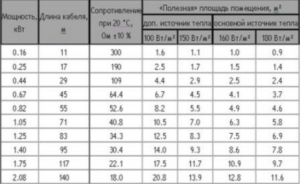 Теплый пол под плитку: инструкция по монтажу и установке (пол, плитка) Теплый пол под плитку: инструкция по монтажу и установке