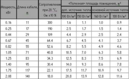 Теплый пол под плитку: инструкция по монтажу и установке