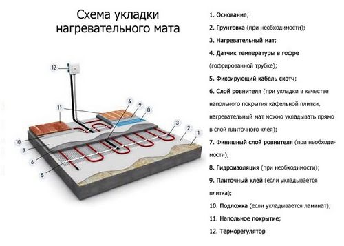 Теплый пол под плитку: какой лучше выбрать, виды теплого пола, монтаж, полезные советы (пол, теплый) Теплый пол под плитку: какой лучше выбрать, виды теплого пола, монтаж, полезные советы