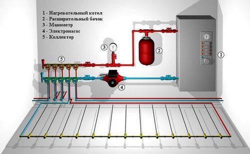 Теплый пол под плитку: какой лучше выбрать, виды теплого пола, монтаж, полезные советы (пол, теплый) Теплый пол под плитку: какой лучше выбрать, виды теплого пола, монтаж, полезные советы