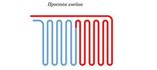 Теплый пол водяной своими руками: расчет и инструкция (труба, пол) Теплый пол водяной своими руками: расчет и инструкция