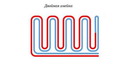 Теплый пол водяной своими руками: расчет и инструкция