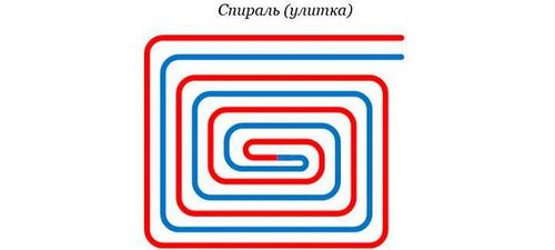 Теплый пол водяной своими руками: расчет и инструкция (труба, пол) Теплый пол водяной своими руками: расчет и инструкция