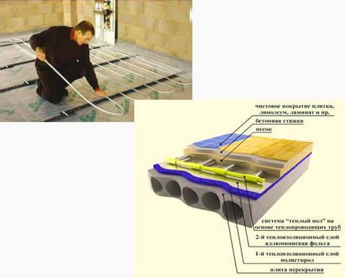 Теплый пол водяной своими руками: расчет и инструкция