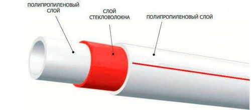 Теплый пол водяной своими руками: расчет и инструкция