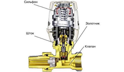 Терморегулятор для радиатора отопления: виды, конструкция, монтаж