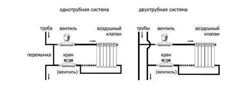 Терморегулятор для радиатора отопления: виды, конструкция, монтаж