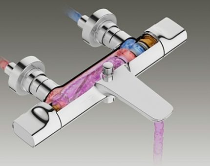 Термостатический смеситель: выбор устройства с термостатом