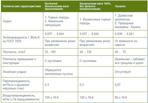 Толщина утеплителя для пола - подробная информация! (пол, утеплитель) Толщина утеплителя для пола - подробная информация!