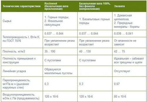 Толщина утеплителя для пола - подробная информация!