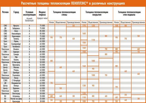 Толщина утеплителя для пола - подробная информация! (пол, утеплитель) Толщина утеплителя для пола - подробная информация!