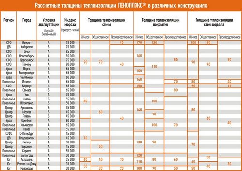 Толщина утеплителя для пола - подробная информация!