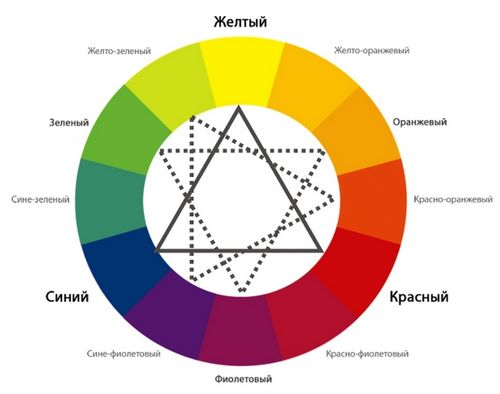 Тонкости дизайна зала, совмещенного с кухней (фото и видео) (кухня, стиль) Тонкости дизайна зала, совмещенного с кухней (фото и видео)