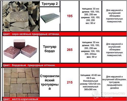 Тропинка на даче своими руками - дорожки на даче из кирпича, натурального камня, дерева (+схемы) (дорожка, тропинка) Тропинка на даче своими руками - дорожки на даче из кирпича, натурального камня, дерева (+схемы)