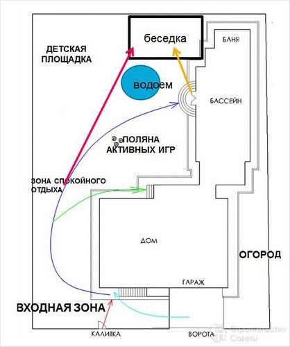 Тропинка на даче своими руками - дорожки на даче из кирпича, натурального камня, дерева (+схемы) (дорожка, тропинка) Тропинка на даче своими руками - дорожки на даче из кирпича, натурального камня, дерева (+схемы)