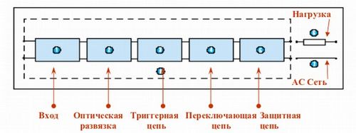 Твердотельное реле — принцип работы