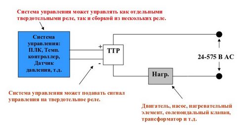 Твердотельное реле — принцип работы