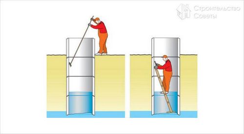 Углубление колодца своими руками - как углубить колодец