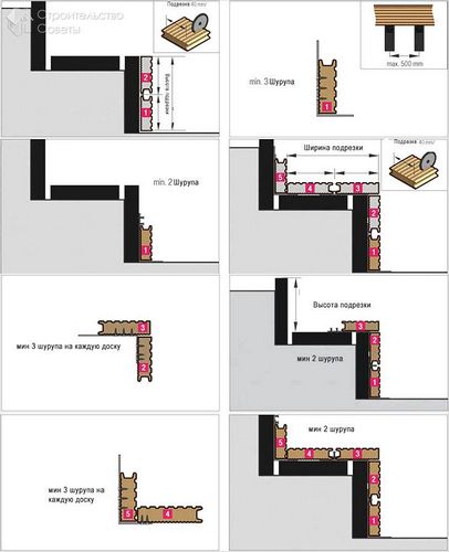 Укладка декинга своими руками - установка террасной доски (+схемы, фото)