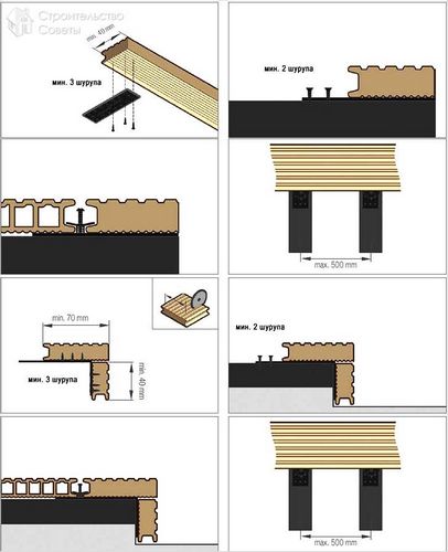 Укладка декинга своими руками - установка террасной доски (+схемы, фото)