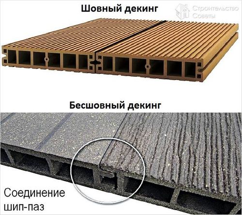 Укладка декинга своими руками - установка террасной доски (+схемы, фото) (декинга, доска) Укладка декинга своими руками - установка террасной доски (+схемы, фото)