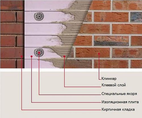 Укладка клинкерной плитки - подготовка раствора и технология облицовки фасада