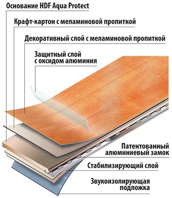 Укладка ламината на неровный пол своими руками - инструкция! (ламината, панель) Укладка ламината на неровный пол своими руками - инструкция!