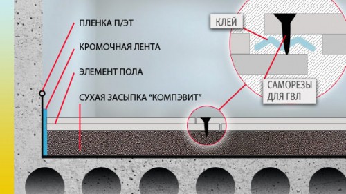 Укладка ламината на неровный пол своими руками - инструкция! (ламината, панель) Укладка ламината на неровный пол своими руками - инструкция!