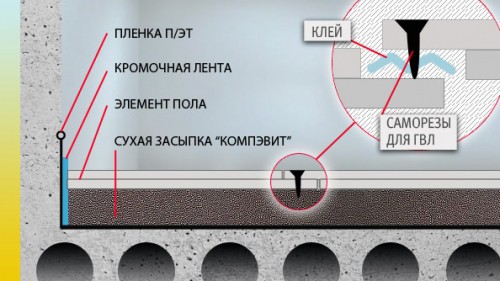 Укладка ламината на неровный пол своими руками - инструкция!