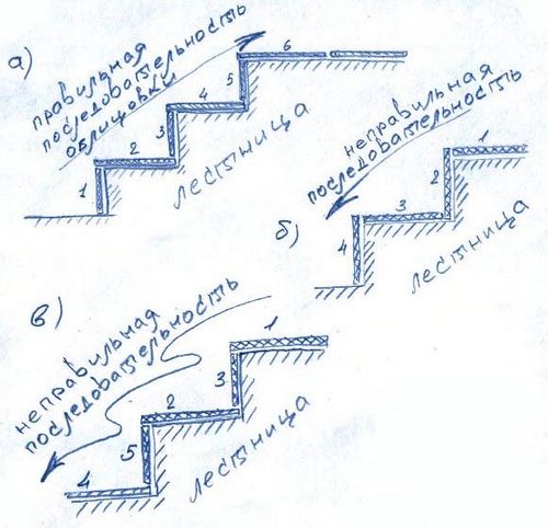 Укладка плитки на крыльцо (плитка, укладка) Укладка плитки на крыльцо