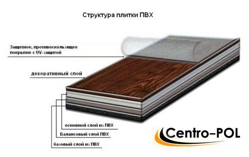 Укладка плитки ПВХ на пол своими руками (35 Фото): как клеить, технология и способы монтажа напольной виниловой плитки (плитка, покрытие) Укладка плитки ПВХ на пол своими руками (35 Фото): как клеить, технология и способы монтажа напольной виниловой плитки