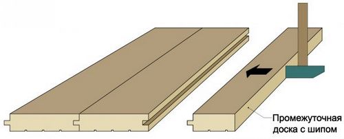 Укладка пола из шпунтованной доски своими руками