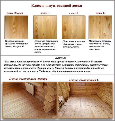 Укладка пола из шпунтованной доски своими руками (доска, шпунт) Укладка пола из шпунтованной доски своими руками