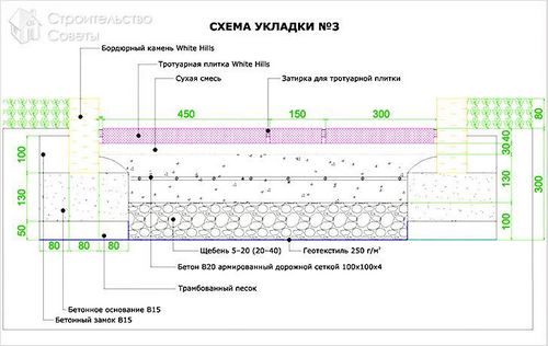 Укладка тротуарной плитки своими руками +схемы, фото